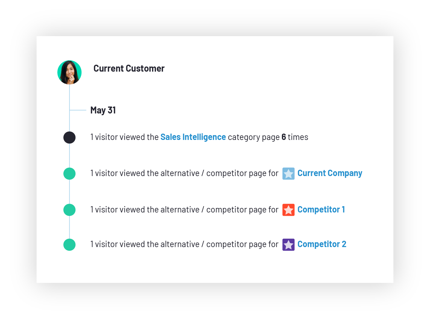 peak-partnership-screenshot-buyer-intent@2x